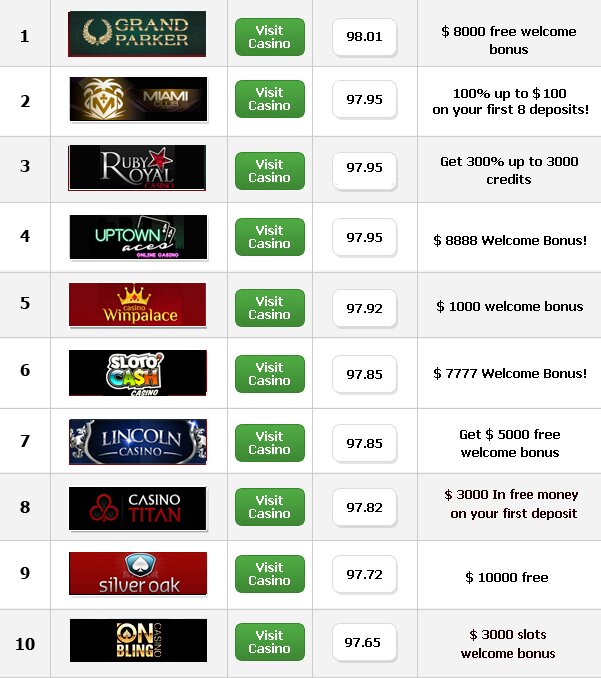 best casino bonuses online raonline best casino bonuses online raonline
